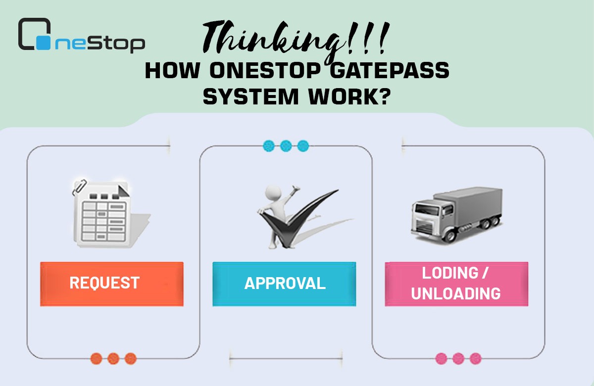 Onestop Gate Pass Management System workflow