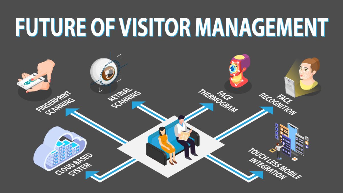 Future of Visitor Management: